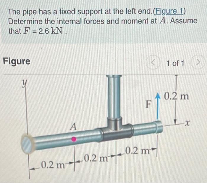 Solved The pipe has a fixed support at the left end.(Figure | Chegg.com