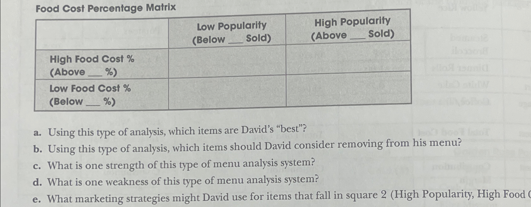 Solved Food Cost Percentage Matrix\table[[,\table[[Low | Chegg.com