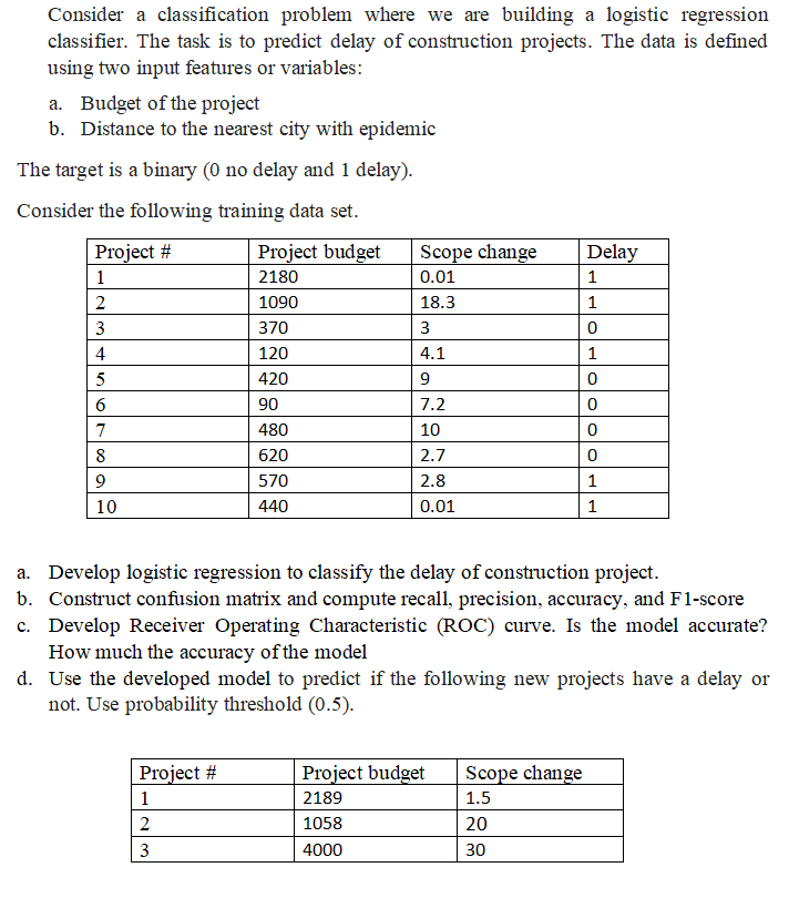 Solved Consider a classification problem where we are | Chegg.com