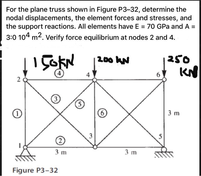 Solved For the plane truss shown in Figure P3–32, determine | Chegg.com
