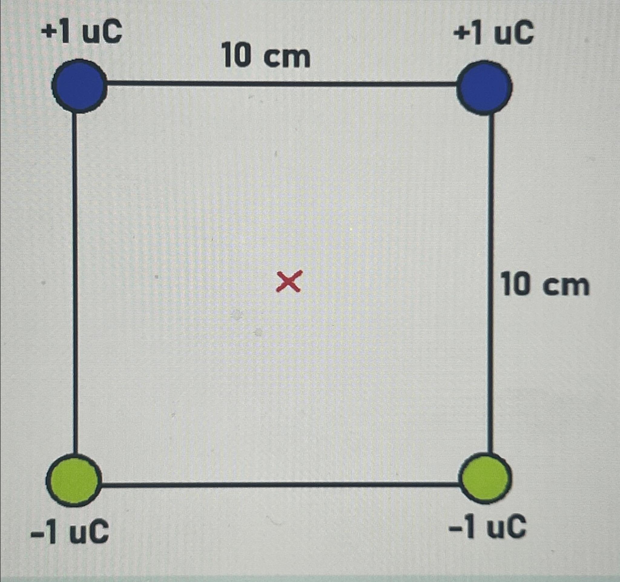 Solved What is the electric field at the center of the | Chegg.com