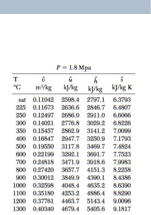 Solved C P 1 8 Mpa T 270 C Points Q3 140 Point Chegg Com