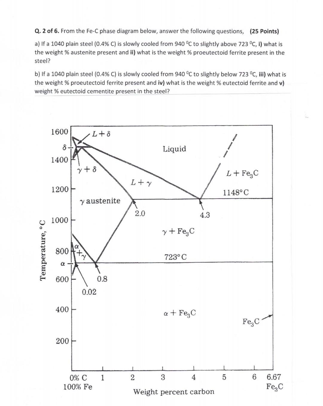 Solved Q. 2 Of 6. From The Fe-C Phase Diagram Below, Answer | Chegg.com