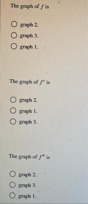 Solved The Figure Shows F F And F Determine Which Is 2894