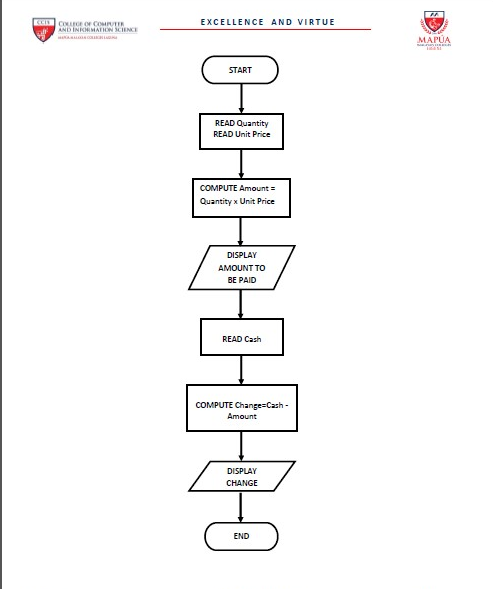 Solved FUCNTION / ﻿MODULE / ﻿LAMBDA PSEUDOCODERead the unit | Chegg.com