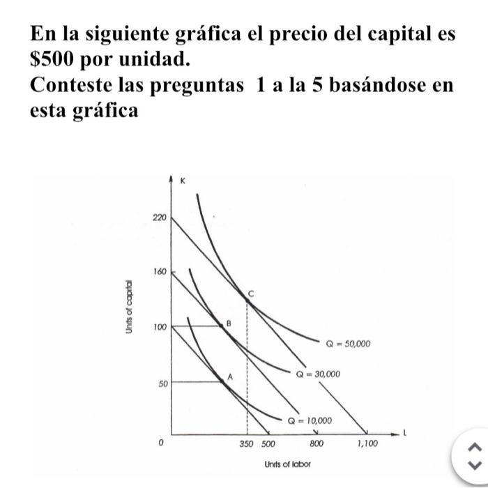 En la siguiente gráfica el precio del capital es \( \$ 500 \) por unidad. Conteste las preguntas 1 a la 5 basándose en esta g