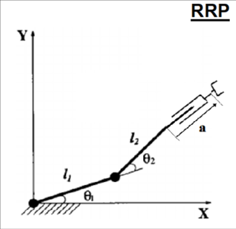 Solved Solve the inverse kinematics for this RRP planar | Chegg.com