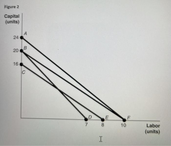 Solved Refer to Figure 2. The lines shown in the diagram are | Chegg.com