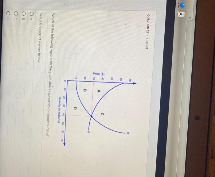 Solved QUESTION 3 - 1 POINT Which of the following is not a | Chegg.com
