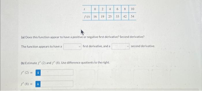 second derivative of a function is negative