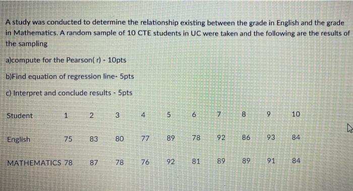 Solved A study was conducted to determine the relationship | Chegg.com