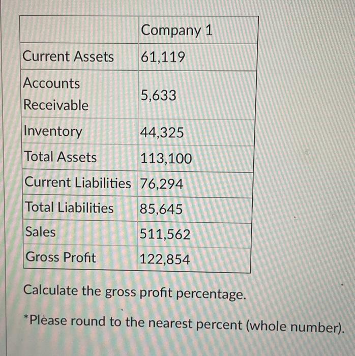 Solved Calculate the gross profit percentage. ∗ Please round | Chegg.com