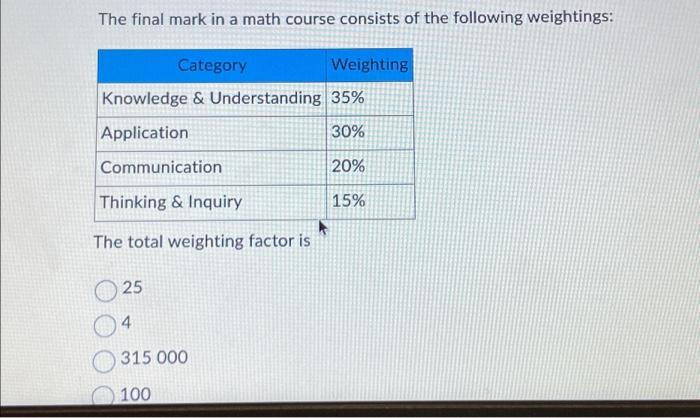 Solved The final mark in a math course consists of the | Chegg.com