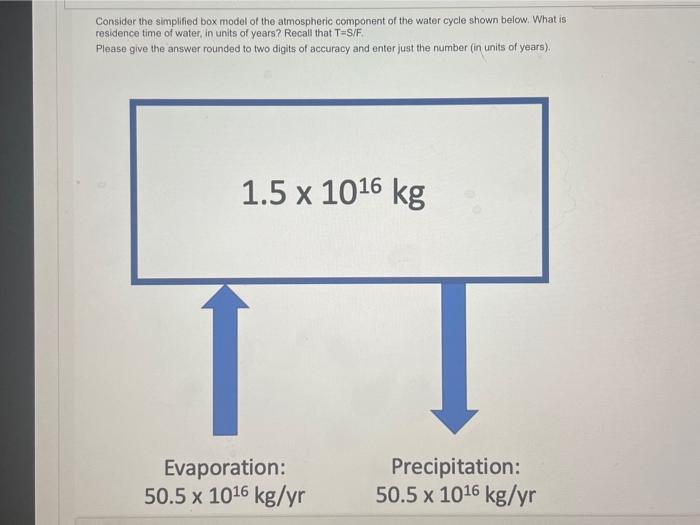 solved-consider-the-simplified-box-model-of-the-atmospheric-chegg