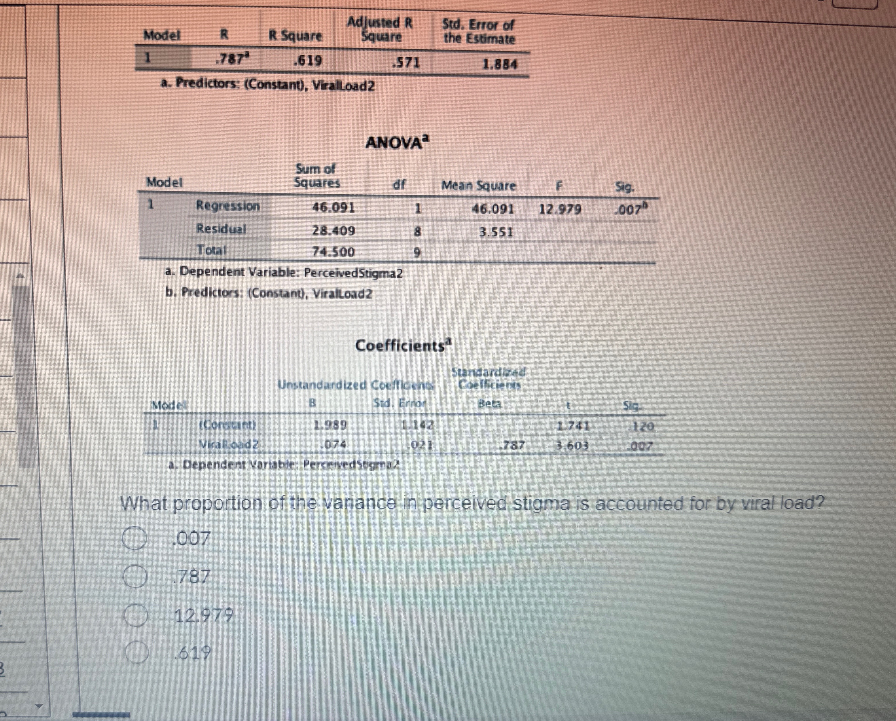 Solved What proportion of the variance in perceived stigma | Chegg.com