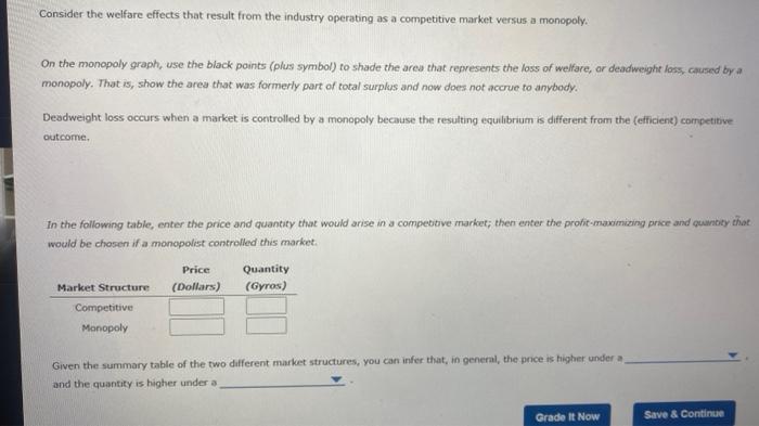 Consider the welfare effects that result from the industry operating as a competitive market versus a monopoly.
On the monopo