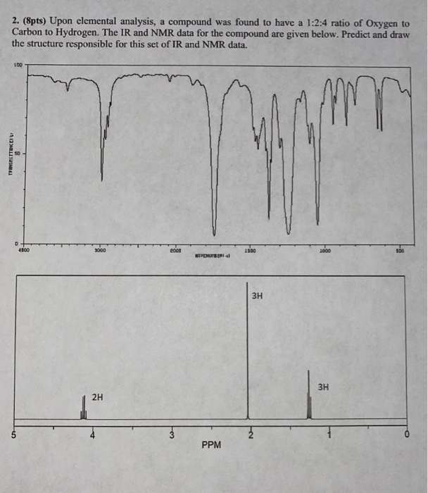 Solved 2 Pts Upon Elemental Analysis A Compound Was