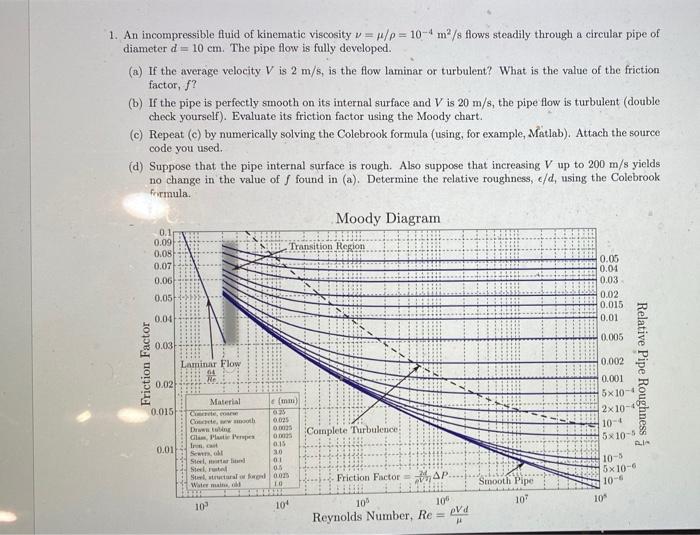 Solved 1. An incompressible fluid of kinematic viscosity v = | Chegg.com