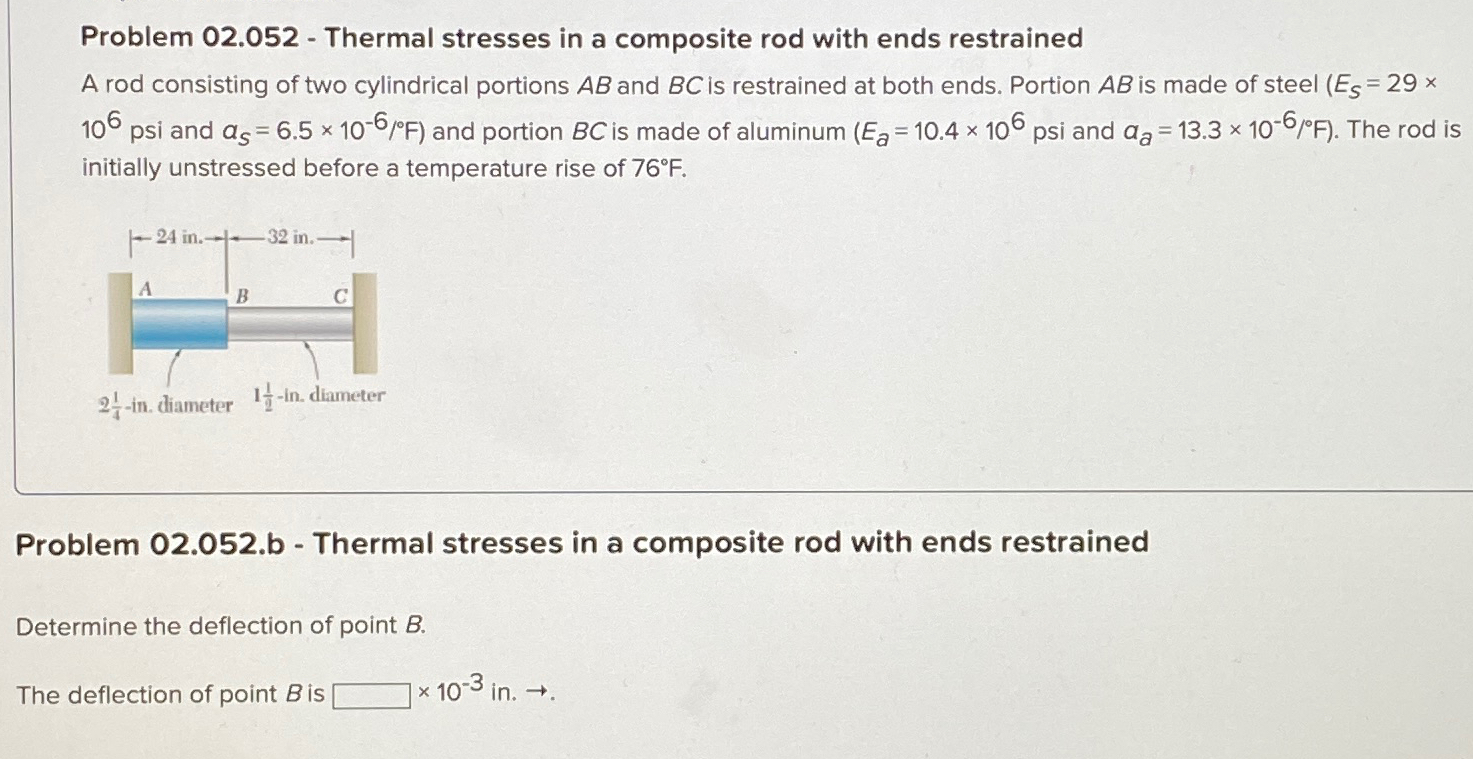 Solved Problem 02.052 - ﻿Thermal stresses in a composite rod | Chegg.com