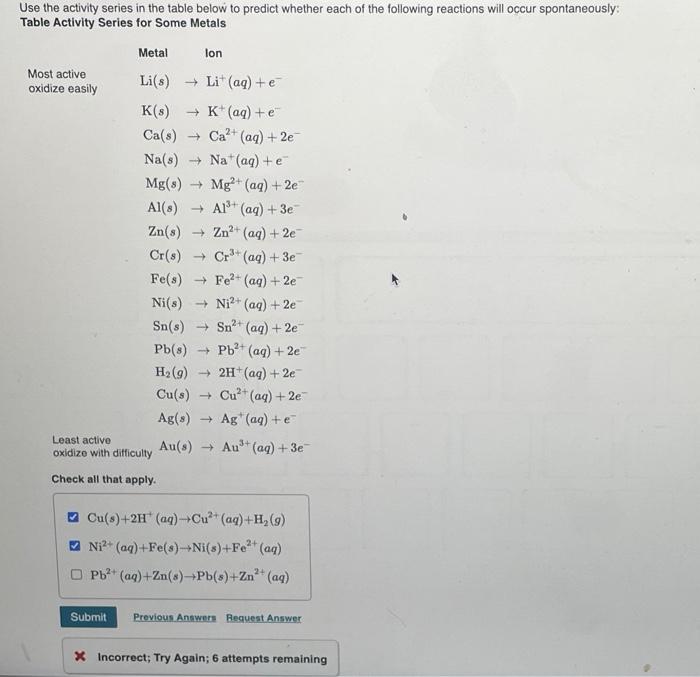 Solved Use the activity series in the table below to predict