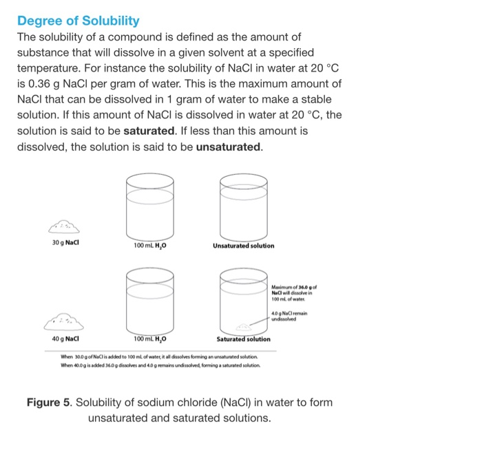 Solved 2. Calculate maximum amount of sodium chloride that | Chegg.com