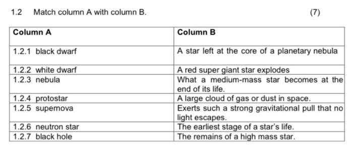 Solved 1.2 Match Column A With Column B. (7) | Chegg.com