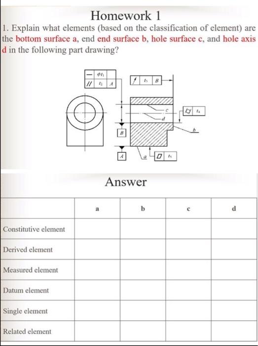 Solved Homework 1 1. Explain what elements (based on the | Chegg.com