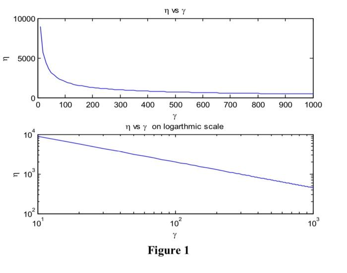 Solved Problem 2 . The power-law model (shown below) | Chegg.com