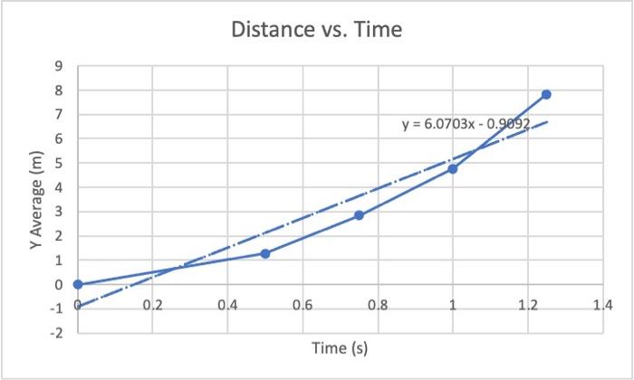 Solved 1. The following data show measurements taken in a | Chegg.com