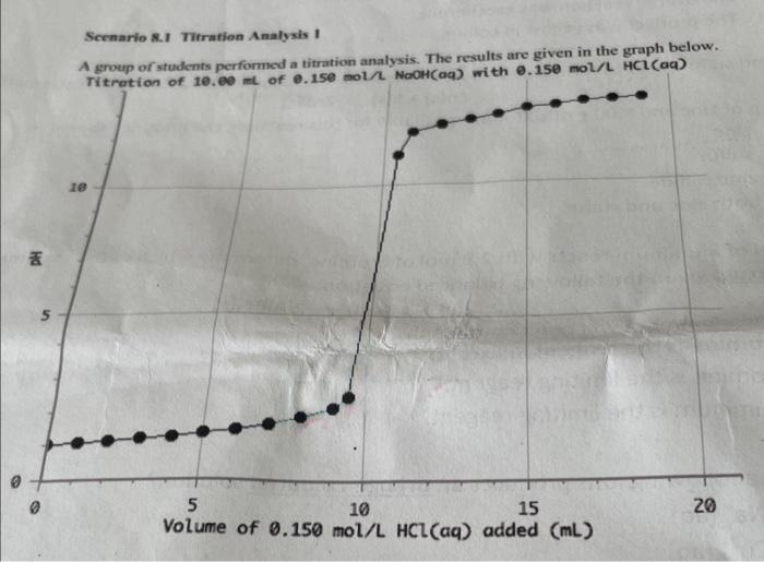 Solved 1 A Student Performed The Titration As In This Or Cheggcom