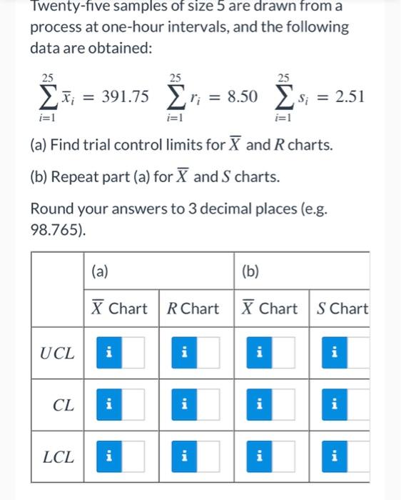 Solved Twenty-five samples of size 5 are drawn from a | Chegg.com