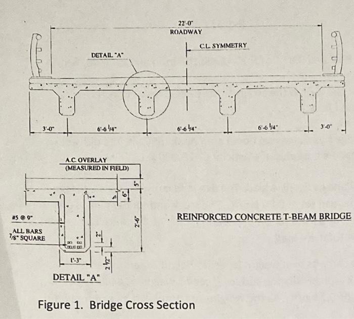 Solved An old simply supported bridge of span length | Chegg.com