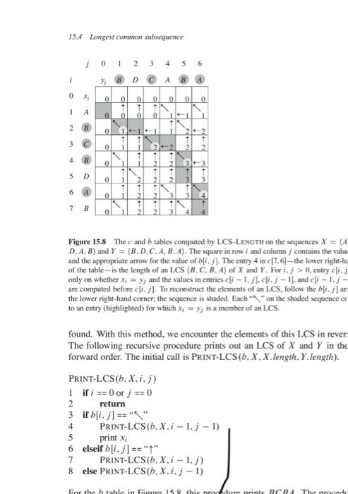 Solved i want this pseudo code in python program and print | Chegg.com