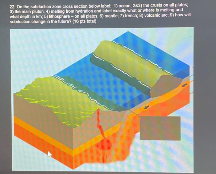 Solved 22. On the subduction zone cross section below label: | Chegg.com