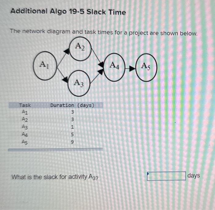 Solved The Network Diagram And Task Times For A Project Are | Chegg.com