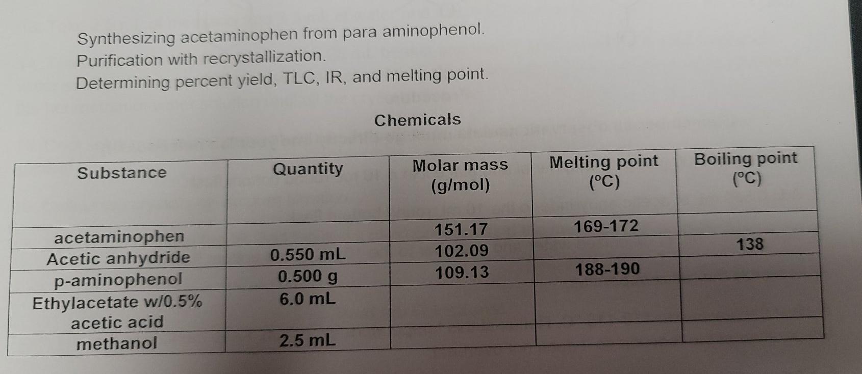 Solved Chem 2510 Experiment 7 Synthesis Of Acetaminophen | Chegg.com