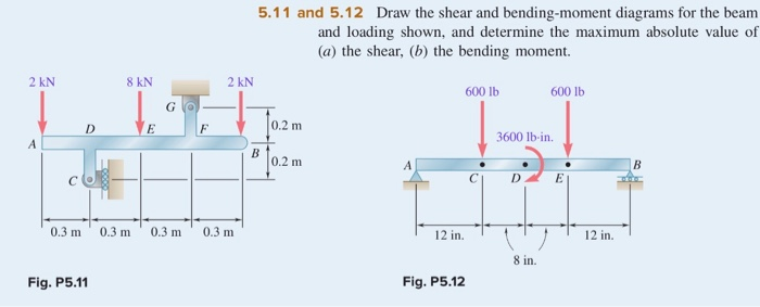 crane lifting a shaft shear and bending moment diagrams crane lifting a shaft shear and bending moment diagrams