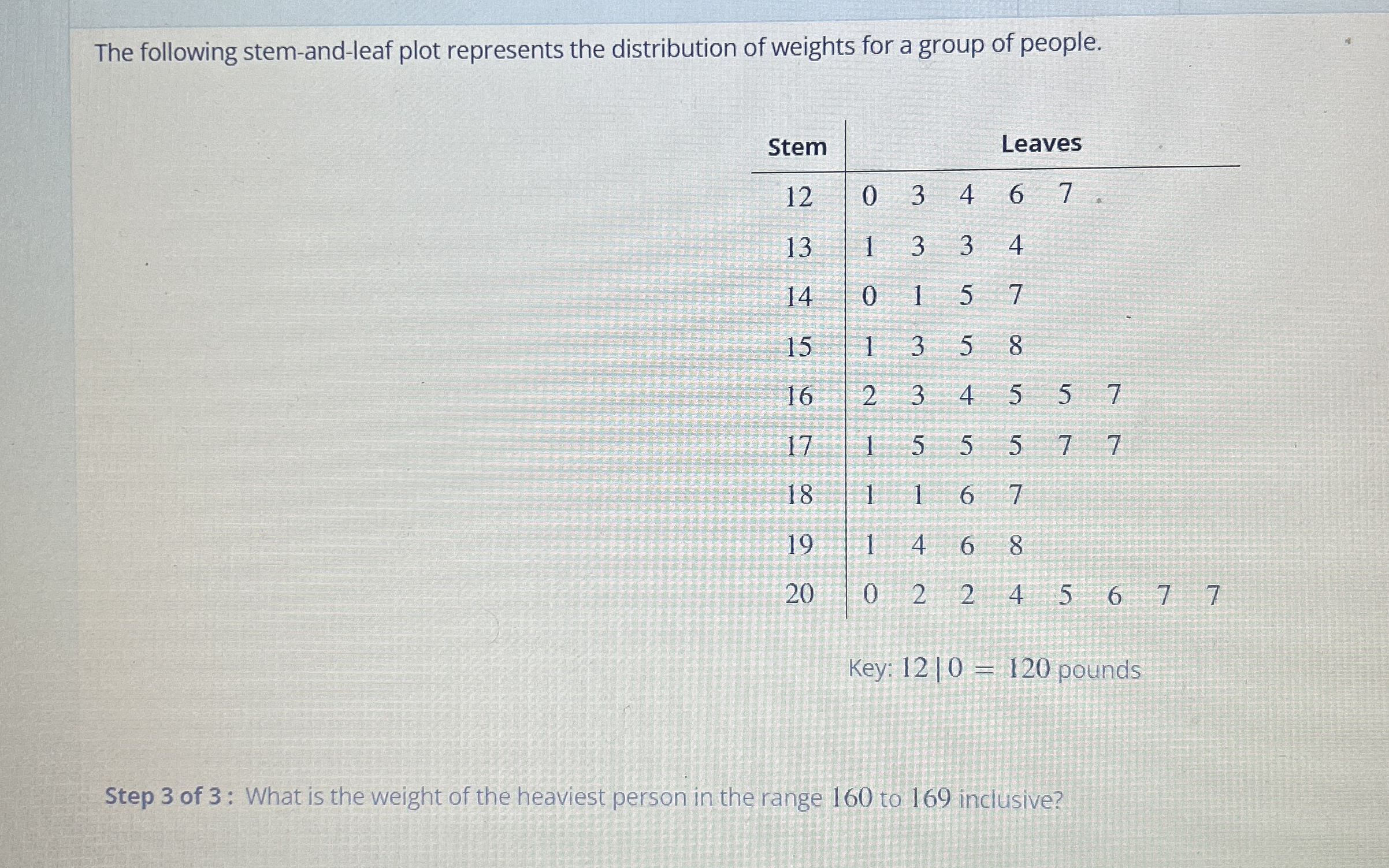 Solved The following stemandleaf plot represents the