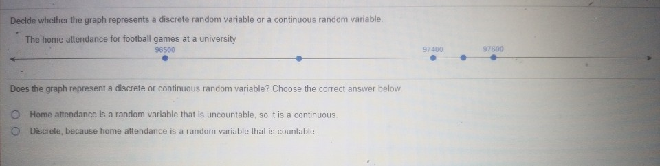 Solved Decide whether the graph represents a discrete random | Chegg.com