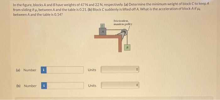 Solved In The Figure, Blocks A And B Have Weights Of 47 N | Chegg.com