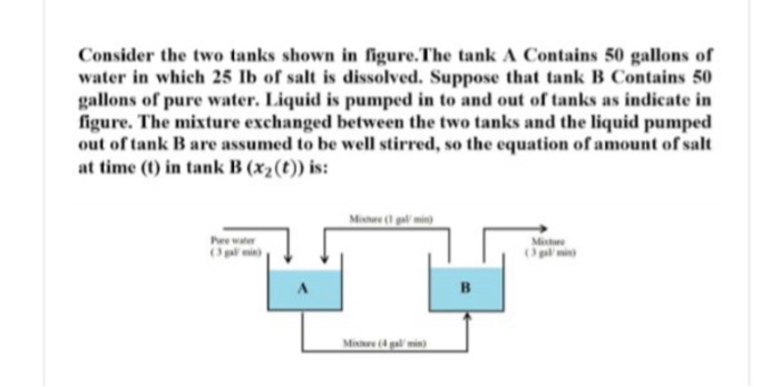 Solved Consider The Two Tanks Shown In Figure. The Tank A | Chegg.com