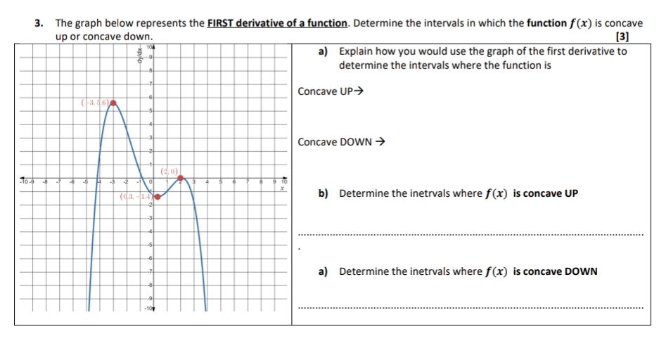 Solved The graph below represents the FIRST derivative of a | Chegg.com