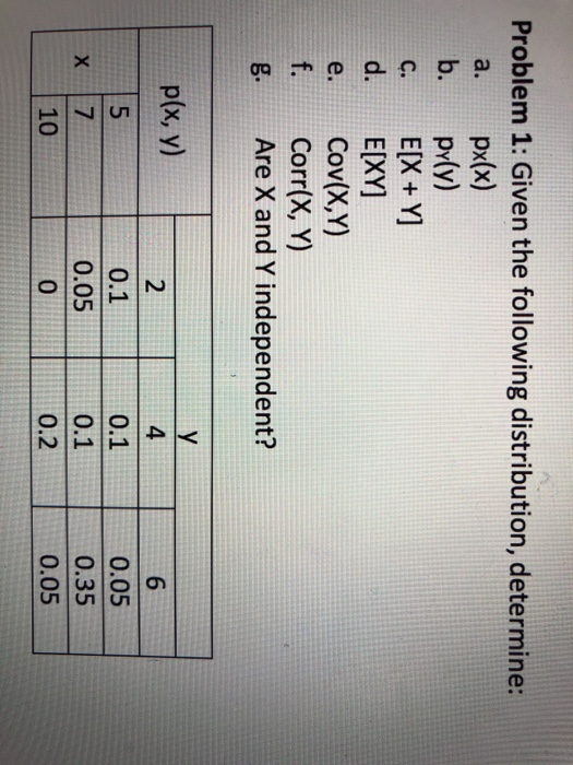 Solved Problem 1 Given The Following Distribution Deter Chegg Com