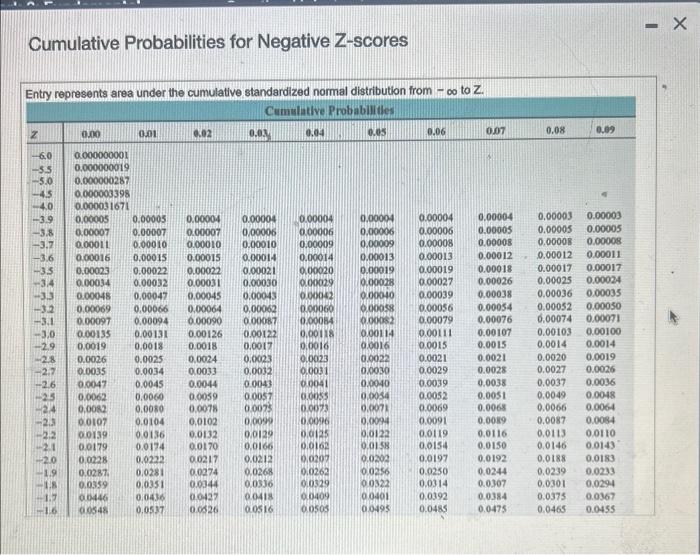 Solved Cumulative Probabilities for Positive | Chegg.com