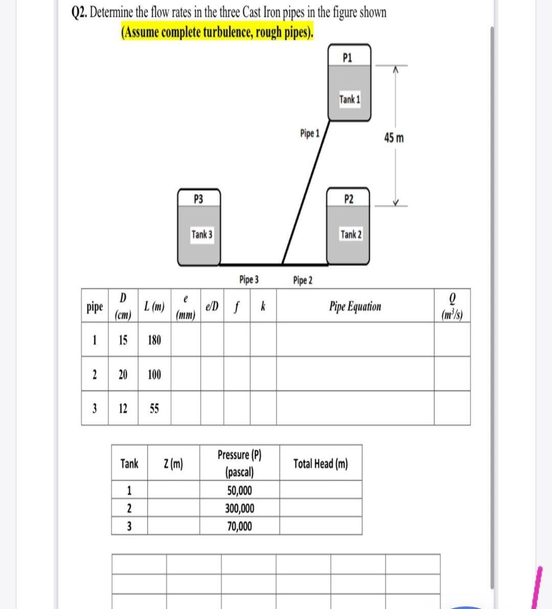 Flow Rates Metal Cast Solved Q2. Determine the flow rates in the three Cast Iron | Chegg.com