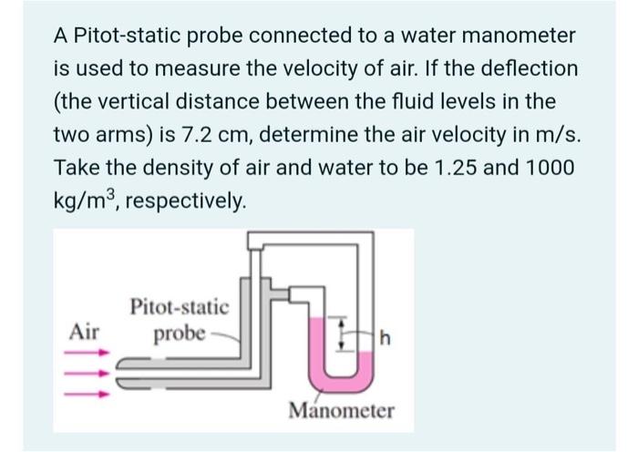 Solved A Pitot-static probe connected to a water manometer | Chegg.com