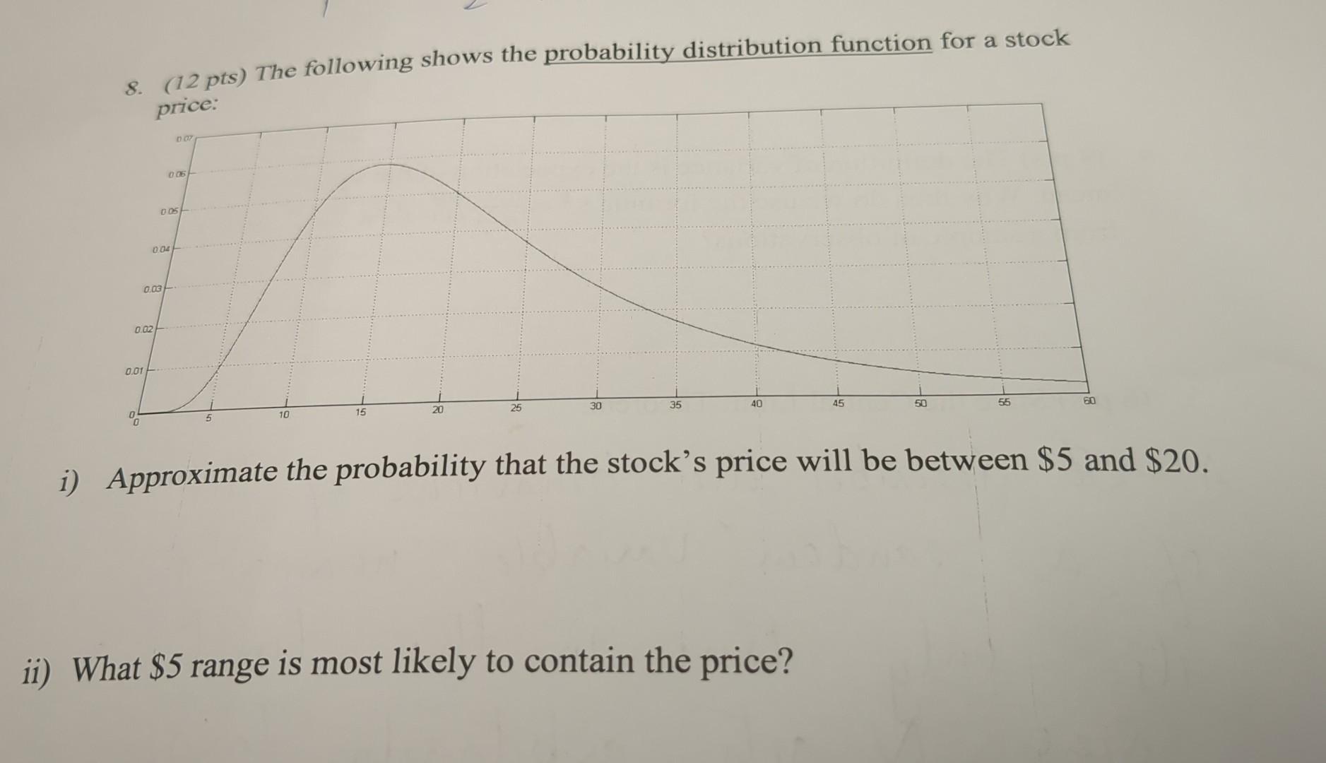 Solved 8. (12 Pts) The Following Shows The Probability | Chegg.com