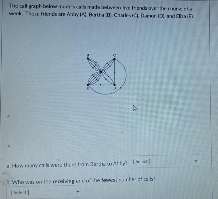 Solved Give the best classification of the graph below: a 5 | Chegg.com