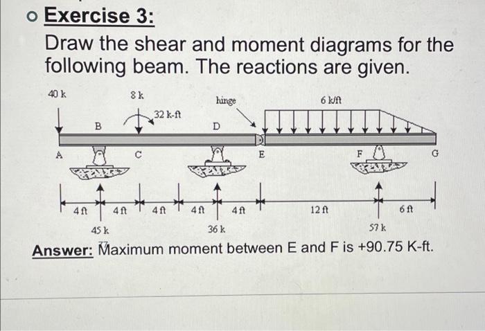 o Exercise 3: Draw the shear and moment diagrams for | Chegg.com