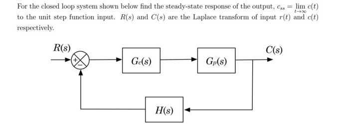 Solved 00 For the closed loop system shown below find the | Chegg.com